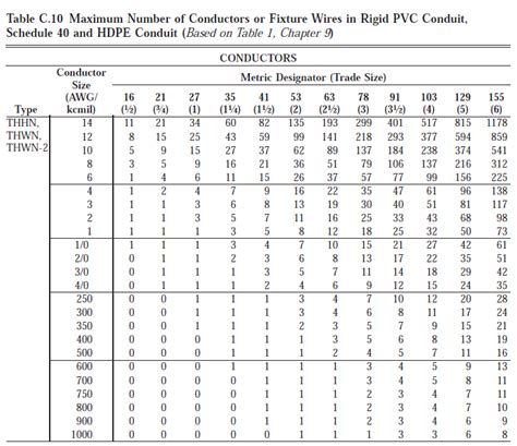 nec electrical code conduit